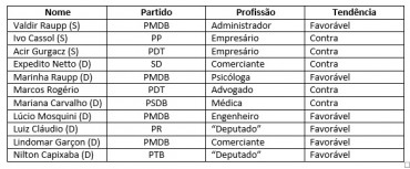 Tabela