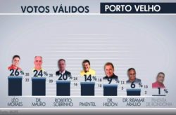 primeiro